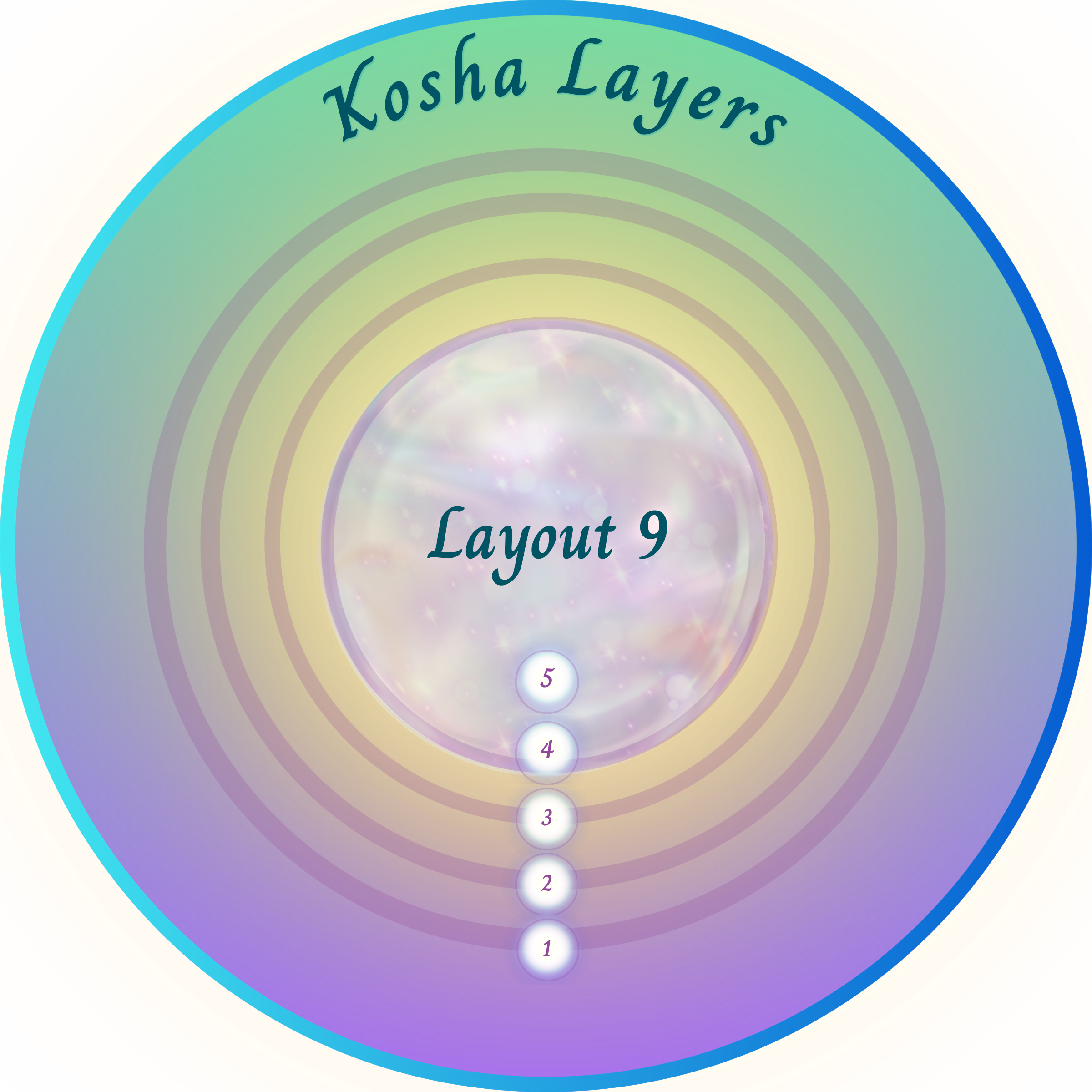 Kosha Layer layout