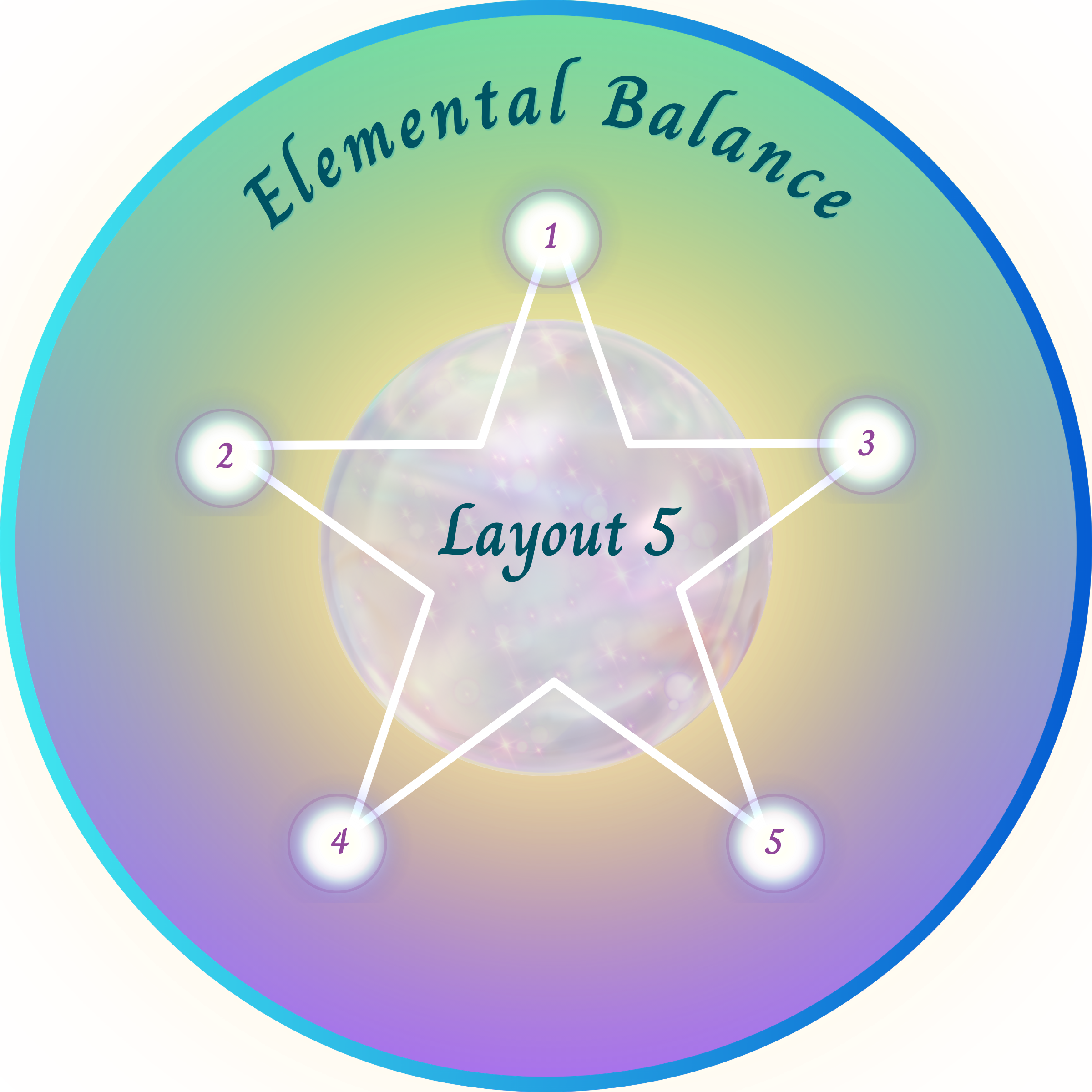 Elemental Balance layout