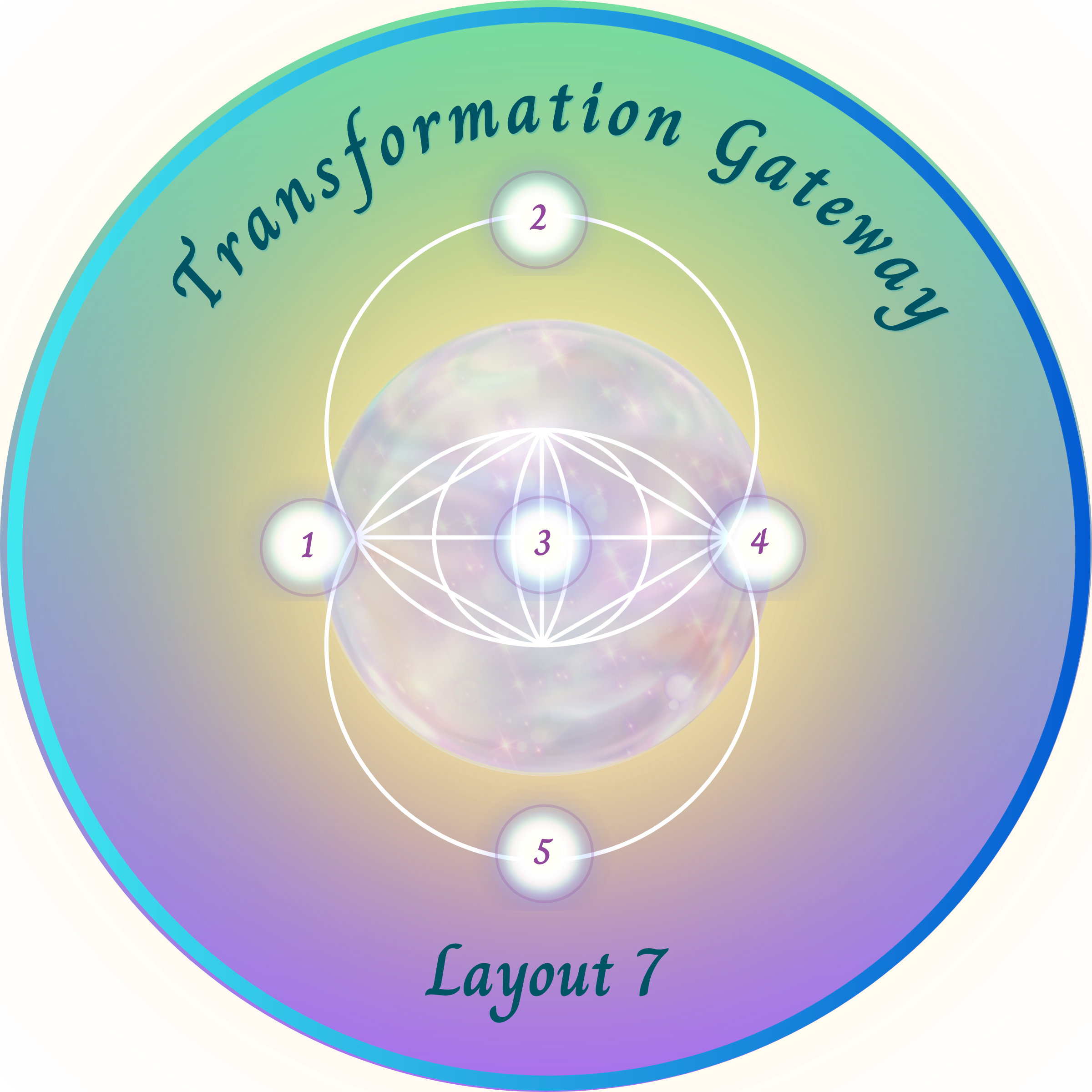 Transformation Gate layout